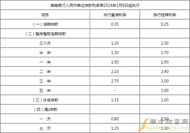 个人固定借款利率合同