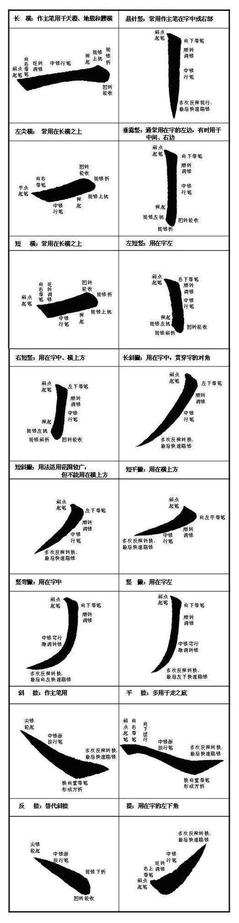 2024租赁房屋合同该如何写