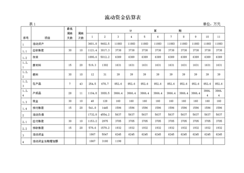 流动资金借款及保证协议