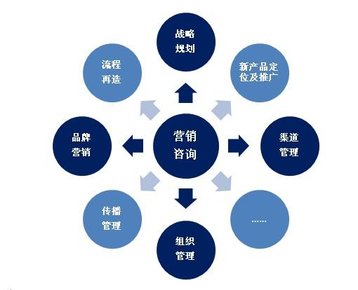 汽车导航仪市场推广协议