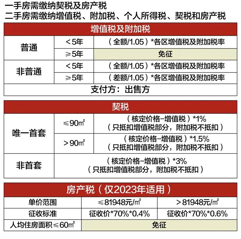 税费包干协议