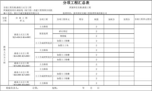 2024分项工程承包合同