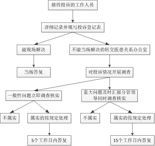 食堂食品安全校长负责制制度