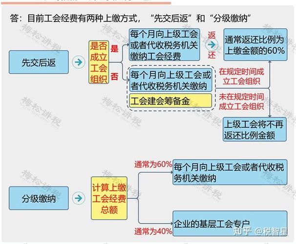 全生产经费管理制度