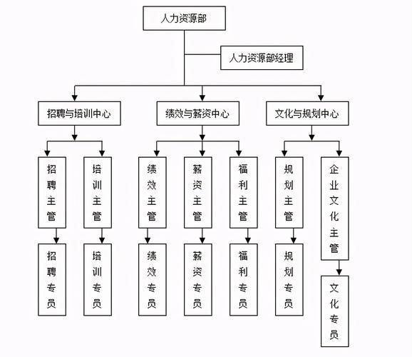 人事部门职责定义