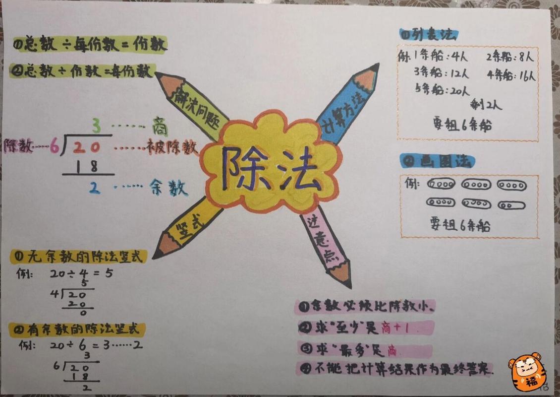 分数除法的教学反思