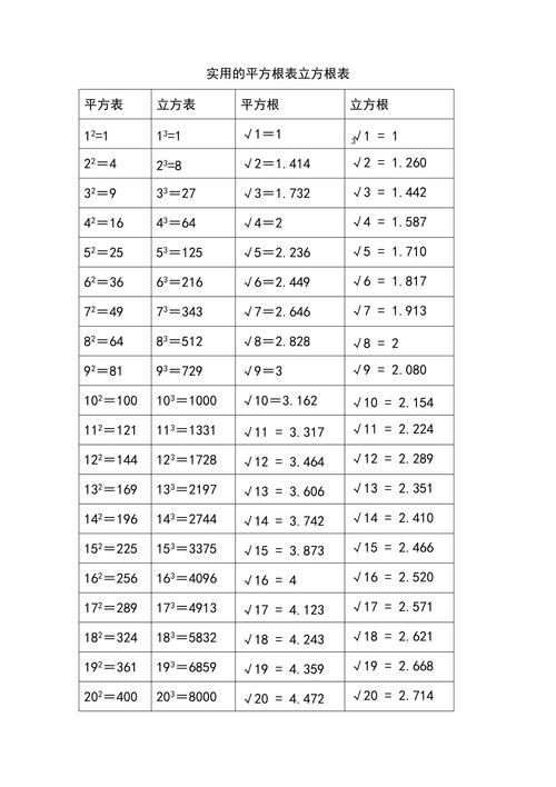 3.3立方根教学反思