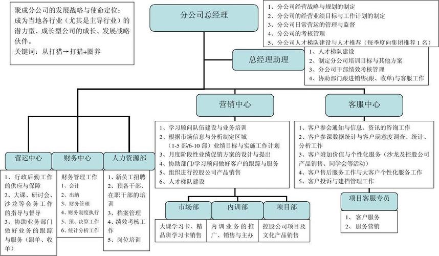 行政部职能职责范围