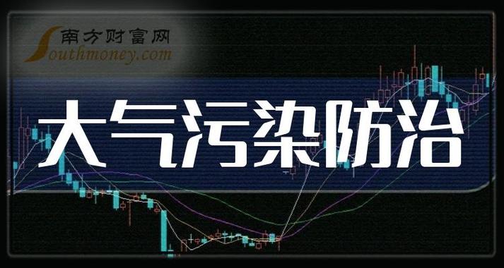 大气污染防治工作通报