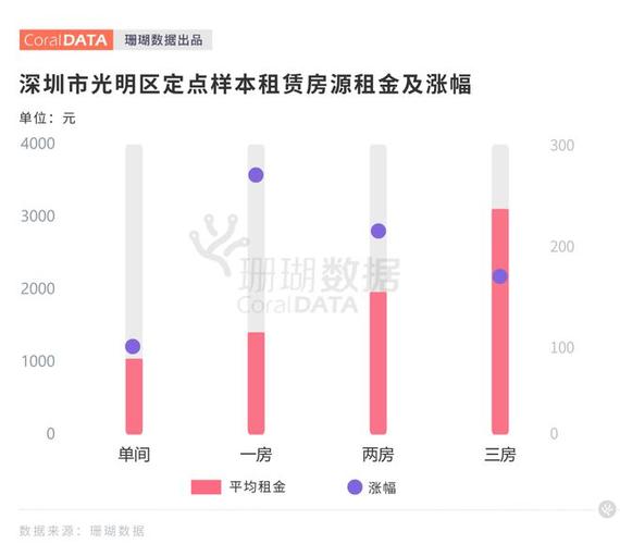 有关租金催缴的通知