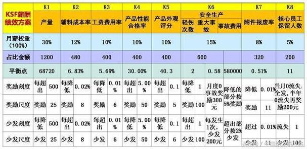 餐厅经理绩效考核方案