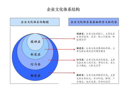 企业文化建设方案范文