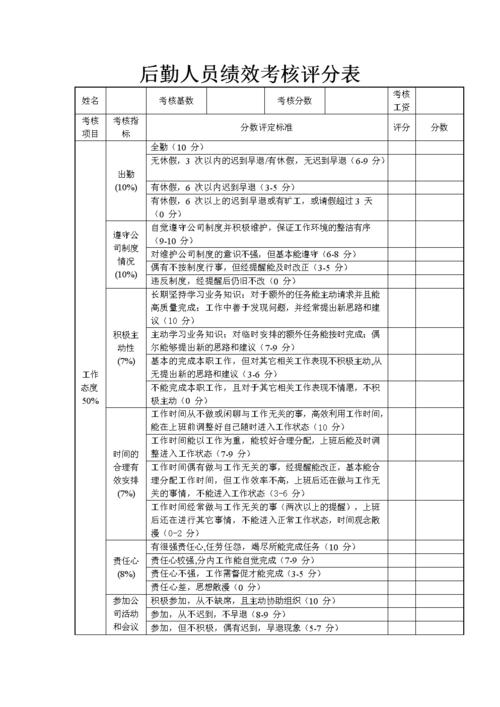 绩效考评工作实施方案