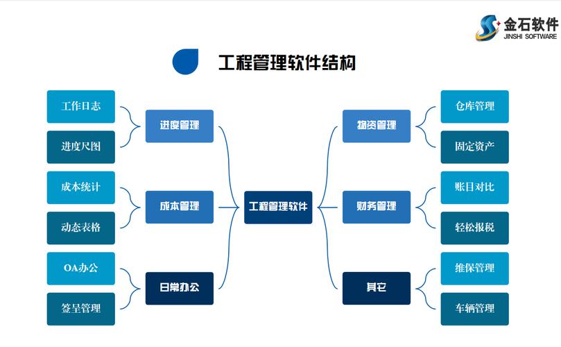 工程管理个人年终总结范文