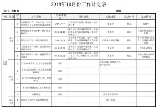 销售月度工作总结及下月工作计划