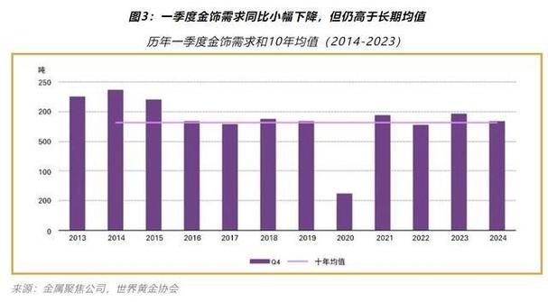 销售的季度总结