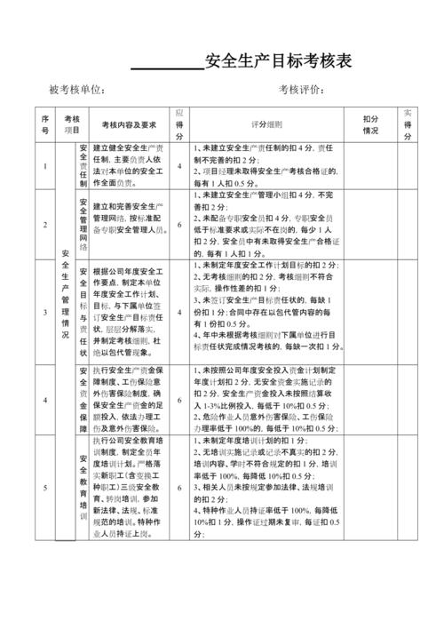 2024目标考核自查报告