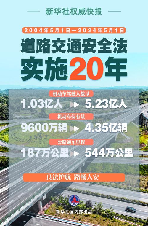 2024学校开展道路交通安全宣传教育活动总结