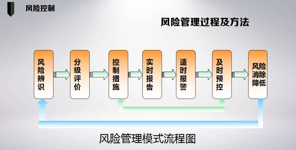 档案安全风险评估的自查报告