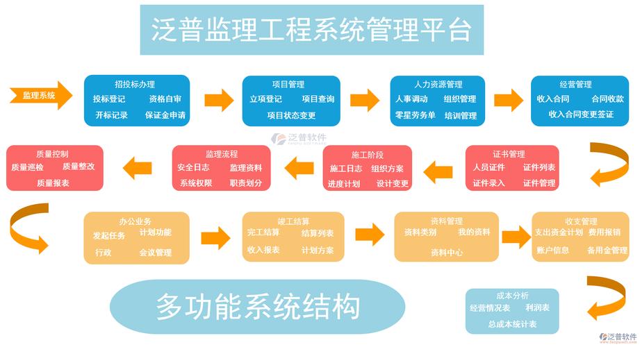 公共广播系统工程改造分包合同