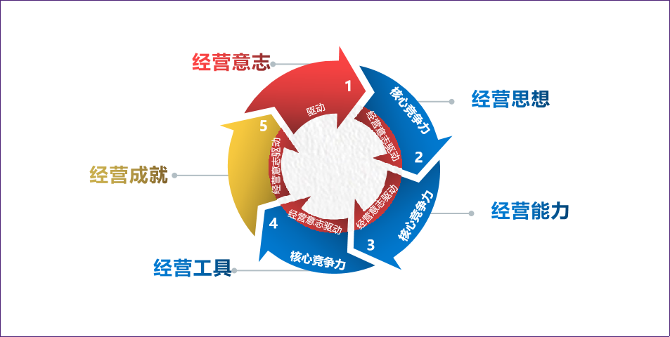 委托经营管理协议