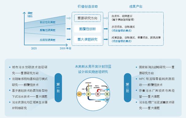 课题合作研究协议