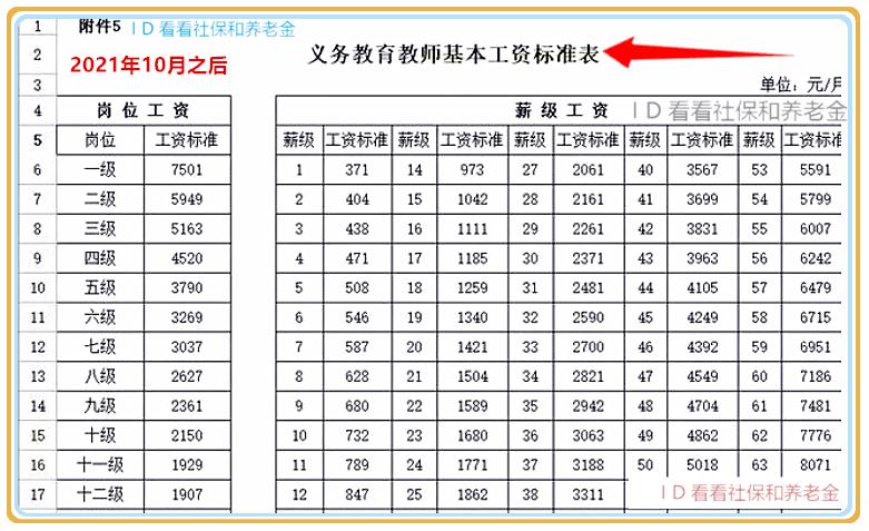 补发差额工资劳动仲裁申请书