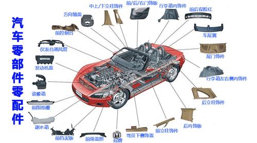 汽车配件产品购销合同