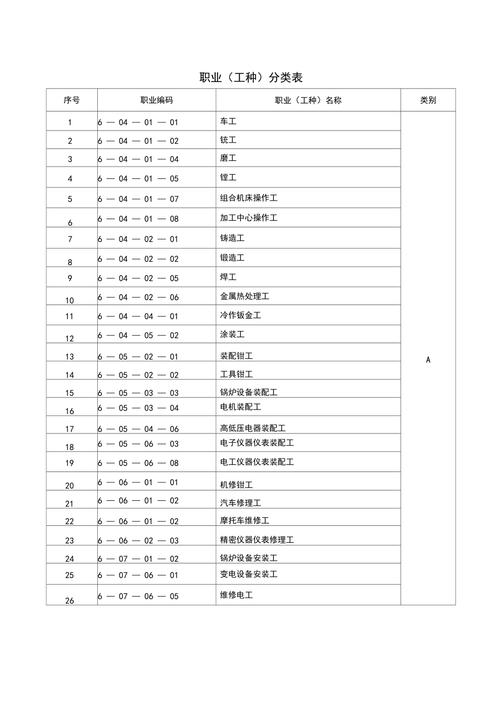 劳务合同（特殊工种）