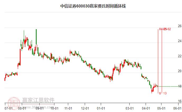 证券模拟实训心得_证券模拟实习个人体会