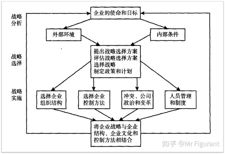 战略管理心得