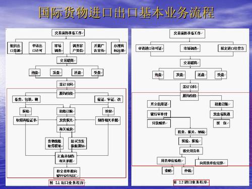 进出口业务实训心得体会_进出口业务实习个人工作总结