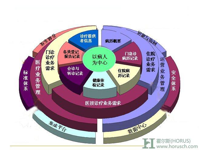 医院管理学习心得体会