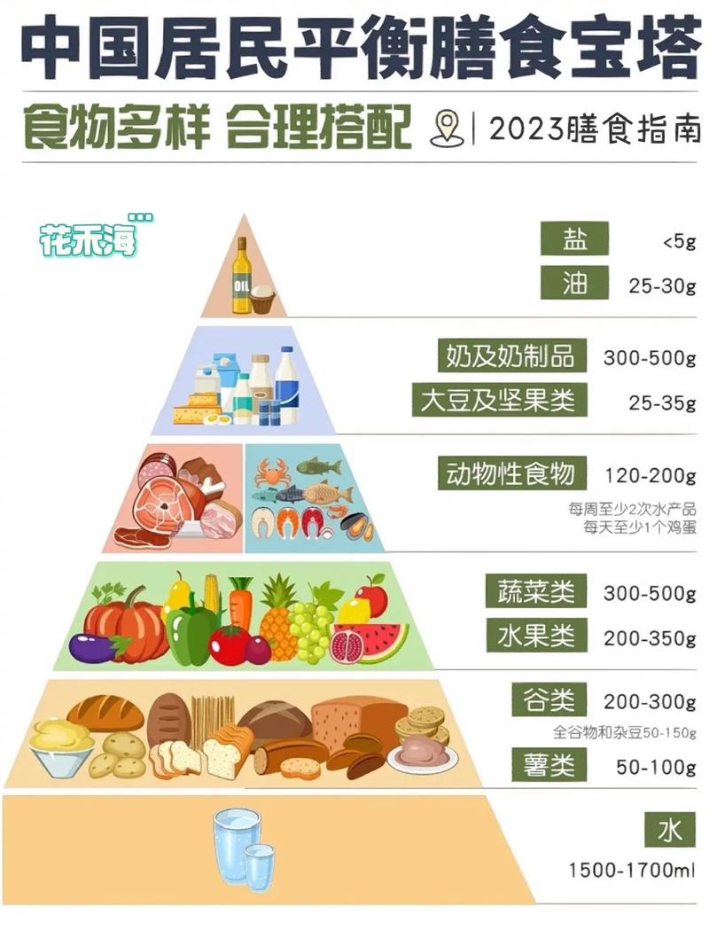 膳食中心管理制度