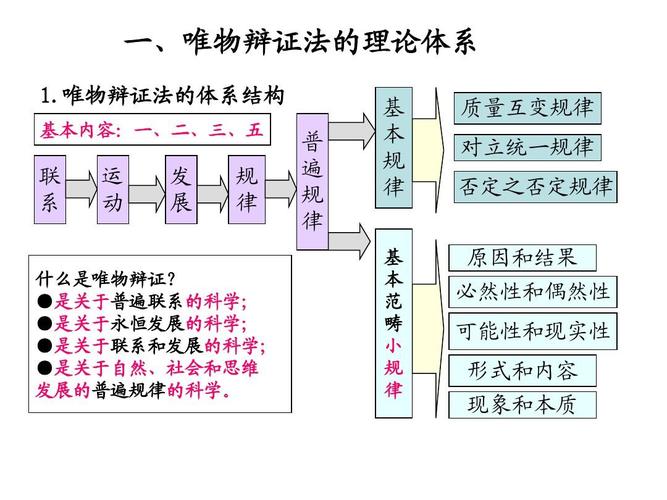 学习辩证法心得体会