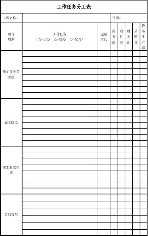 工程项目经理工作职责与工作任务