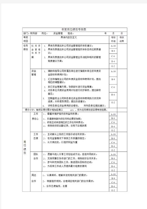 电商员工绩效考核方案范文