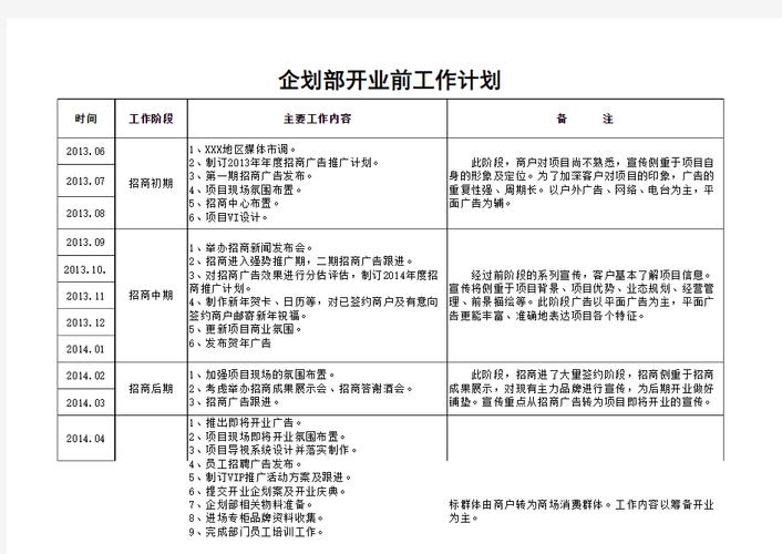 财务总监工作总结及工作计划