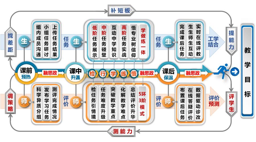 小学心理课程教学总结范文