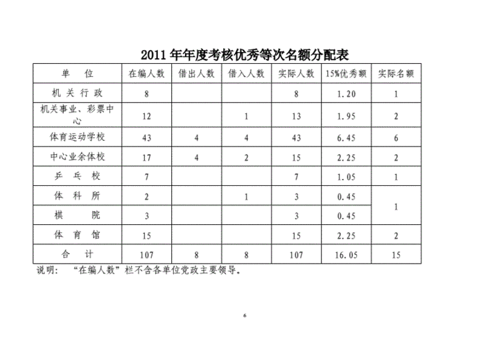 小学教师年度优秀等次考核个人总结