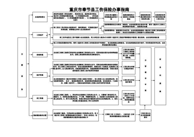 员工工伤个人辞职报告怎么写