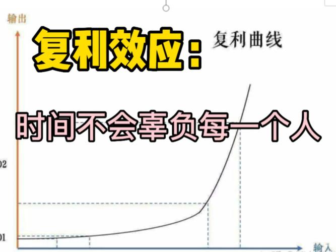 计算复利民间借贷合同