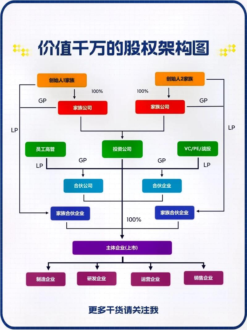 建筑公司股权赠与合同