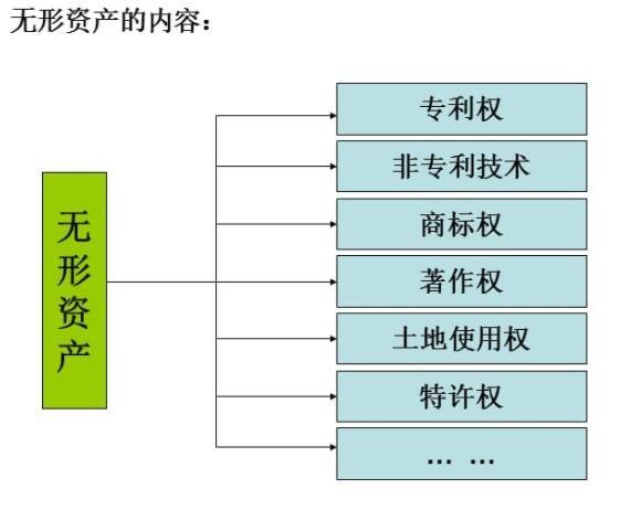 无形资产转让协议