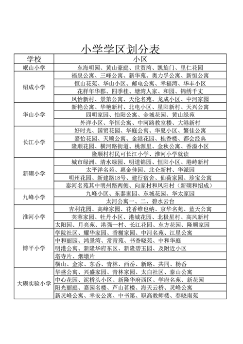 学区房房屋转让协议书