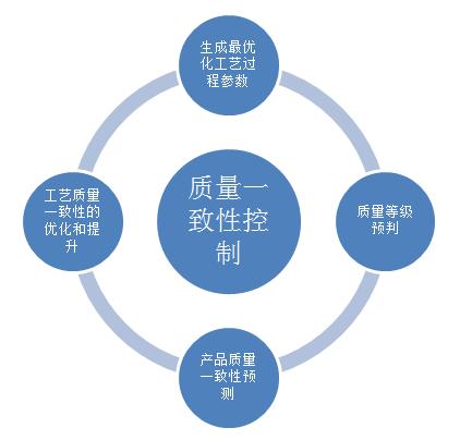 学习建筑工程质量控制的心得范文