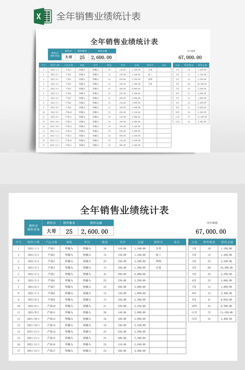 销售业绩未达成检讨书