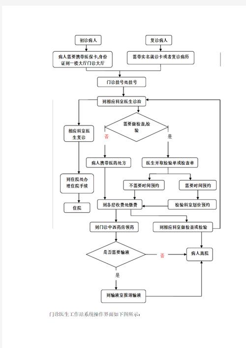 精细化管理实施方案