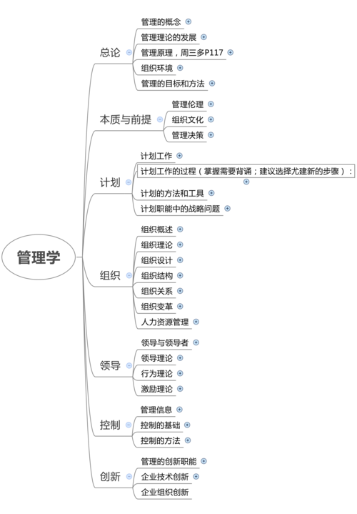 2024年管理学员工激励方案