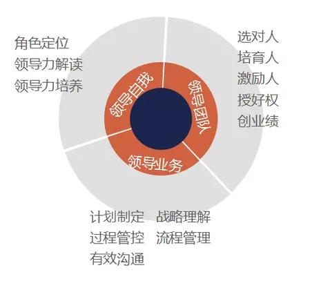 教师中层领导竞聘演讲稿